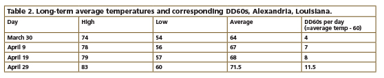 Table 2 Long-term average temperatures and corresponding DD60s Alexandria Louisianajpg